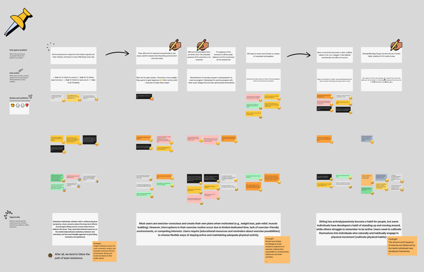 Emotion map